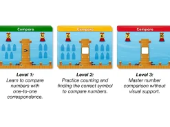 Accelerate Math! Comparing Numbers Activity Center