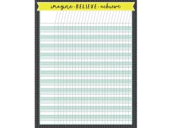 Aim High Incentive Chart