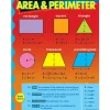 Area & Perimeter Poster