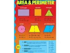 Area & Perimeter Poster