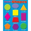 Basic Shapes Poster