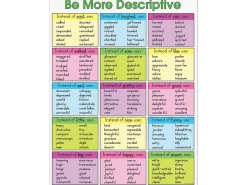 Be More Descriptive Writing Poster