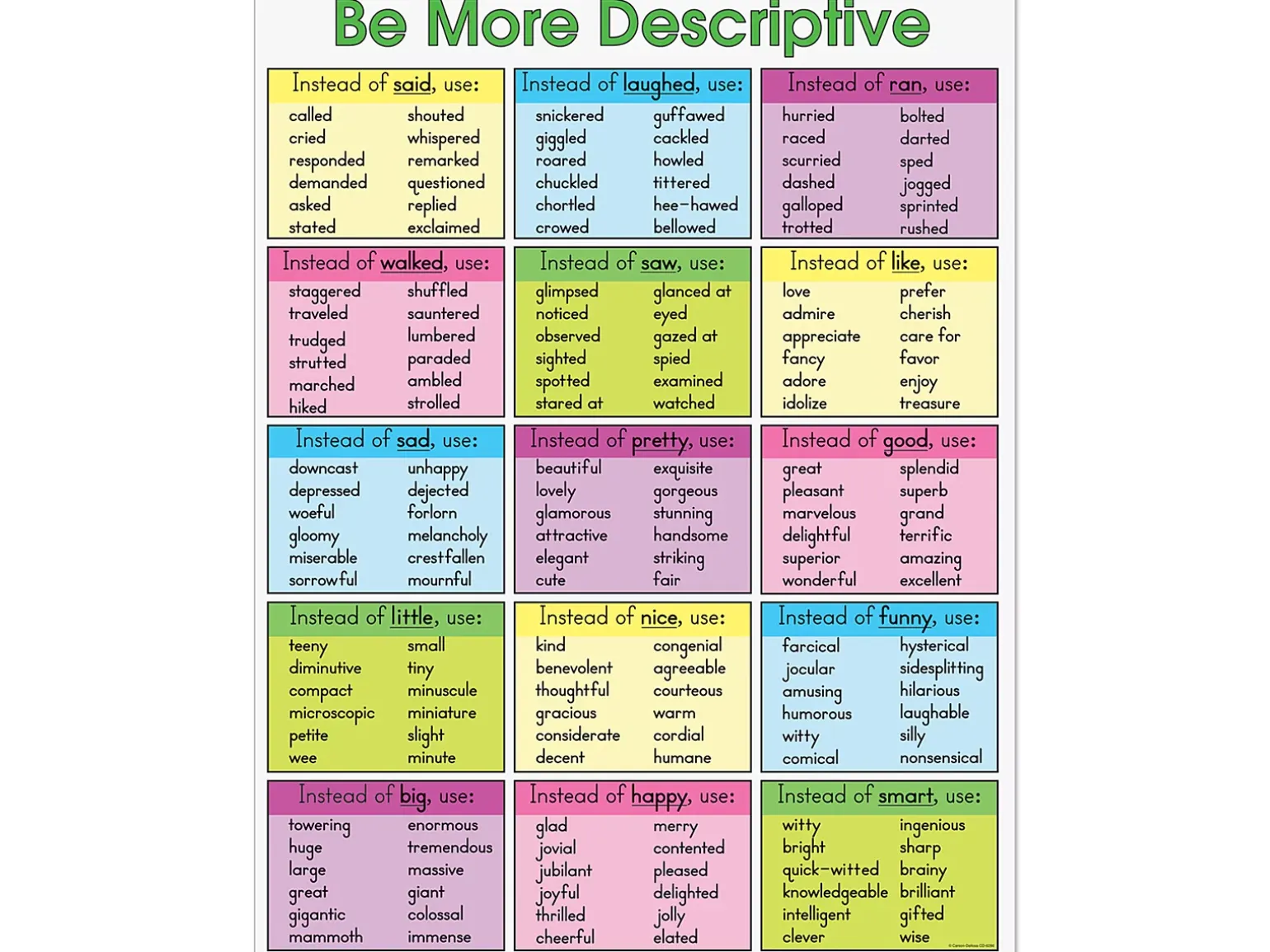 Be More Descriptive Writing Poster