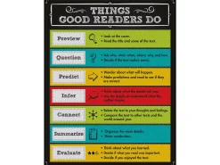 Colorful Chalkboard Things Good Readers Do Poster