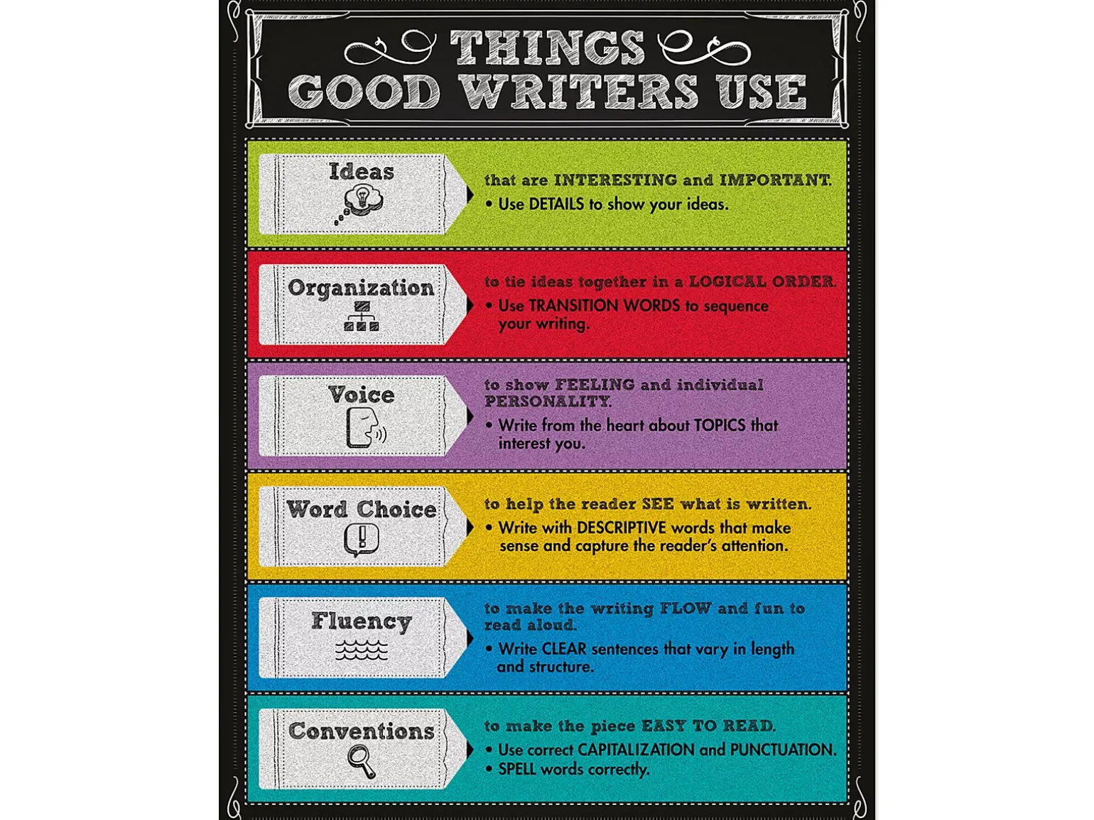 Colorful Chalkboard: Things Good Writers Use Reference Poster