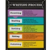 Colorful Chalkboard Writing Process Poster