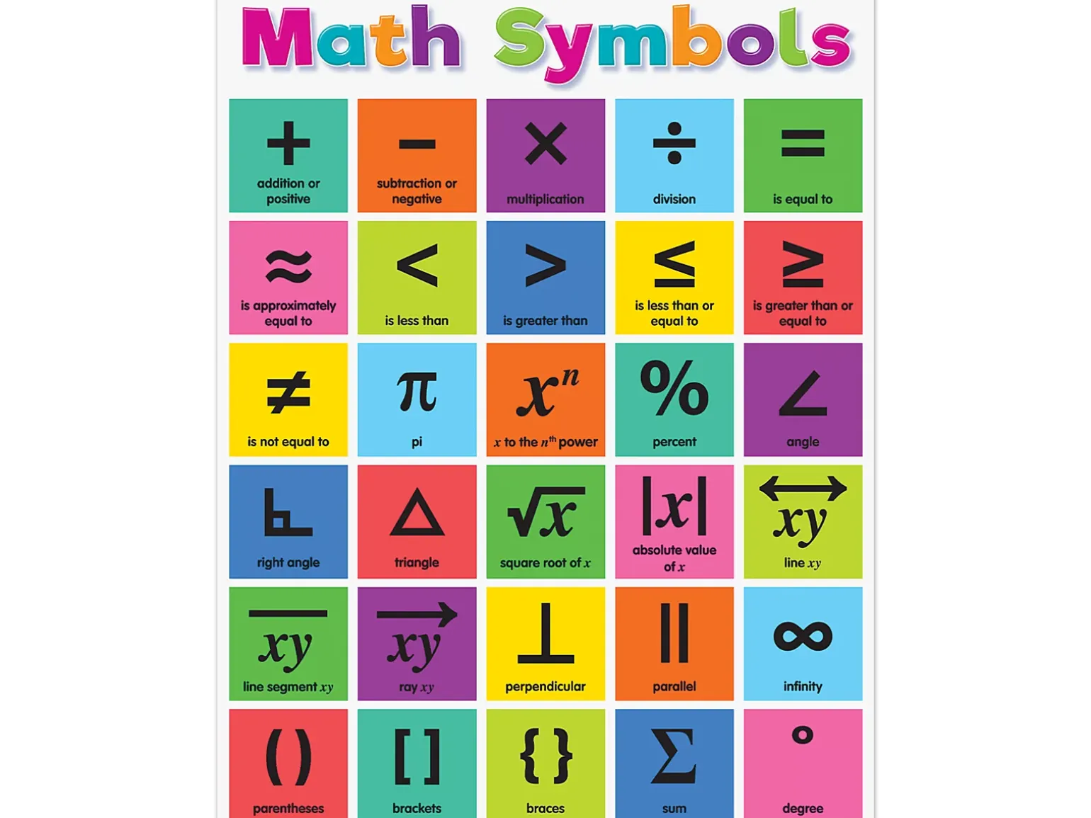 Colorful Math Symbols Reference Poster