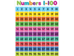 Colorful 1-100 Number Chart