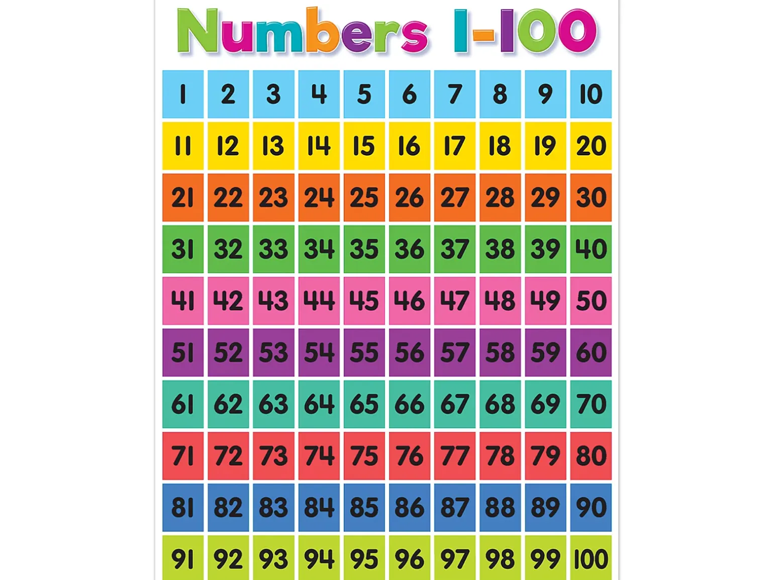 Colorful 1-100 Number Chart