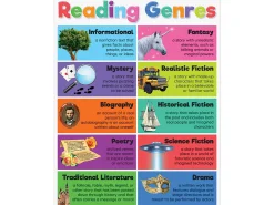 Colorful Reading Genres Poster