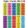 Colorful Sight-Words 101-200 Poster