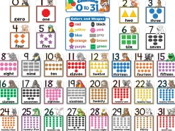 Counting (0-31) Bulletin Board Set