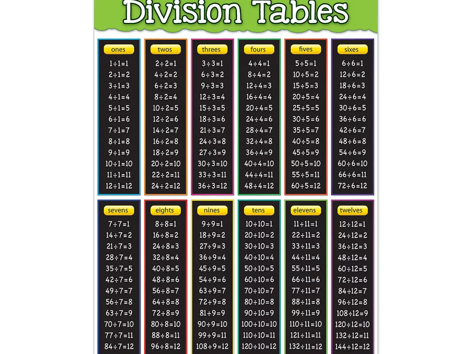 Division Fact Tables Poster