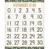 Eucalyptus Numbers 0-30 Poster