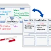 Graphic Organizer Write & Wipe Boards
