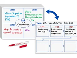Graphic Organizer Write & Wipe Boards