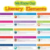 Literary Elements Bulletin Board Set