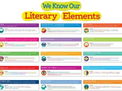 Literary Elements Bulletin Board Set