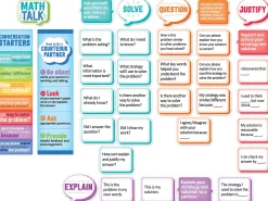 Math Talk Bulletin Board Set
