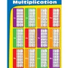 Multiplication Fact Tables Poster