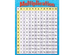 Multiplication Table Poster