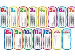 Multiplication Tables Bulletin Board Set