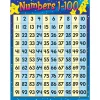1-100 Number Chart