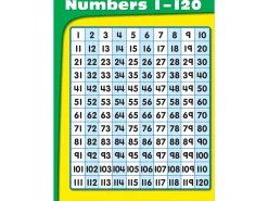 1-120 Number Chart