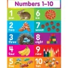 Numbers 1-10 Bright Learning Poster