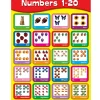 Numbers 1-20 Learning Poster