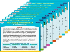Oral Language Development Kit for Multilingual Learners