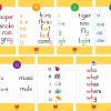 PAF Instructional Charts – Set of 7
