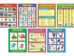 Parts of Speech Poster Pack