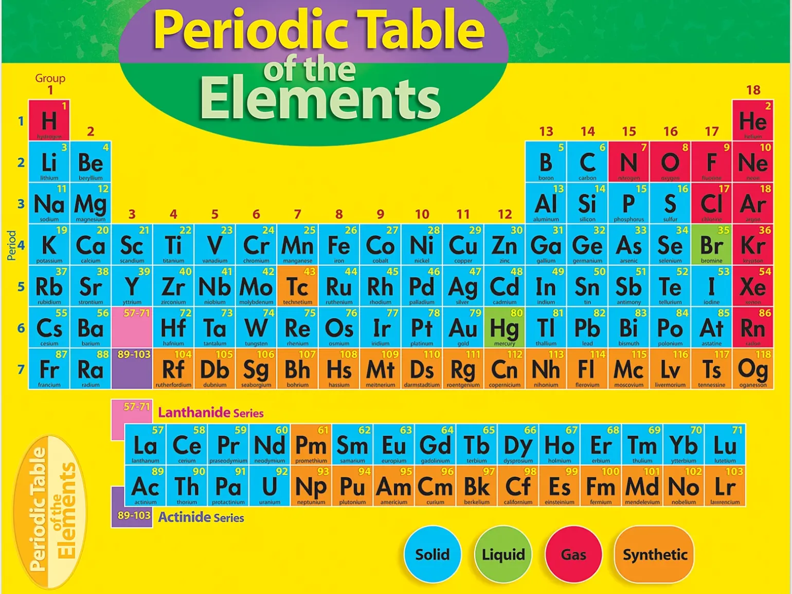 Periodic Table Poster
