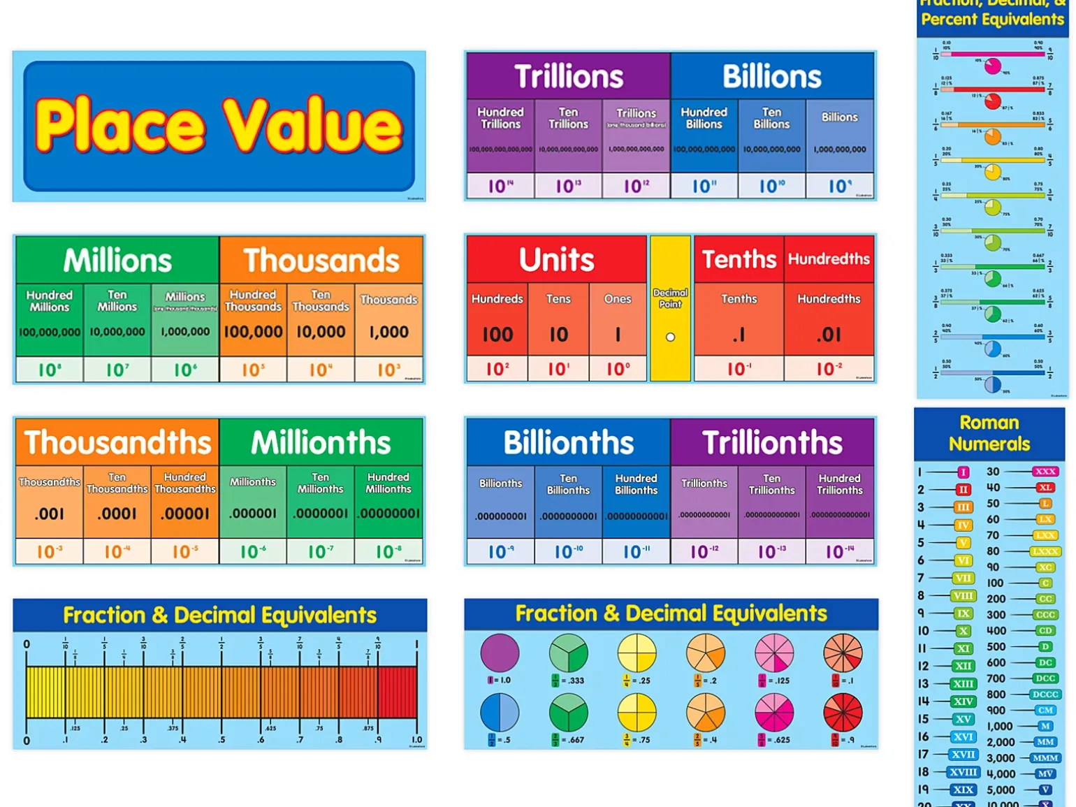 Place Value Bulletin Board Set