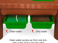 Pump & Play Mud Kitchen