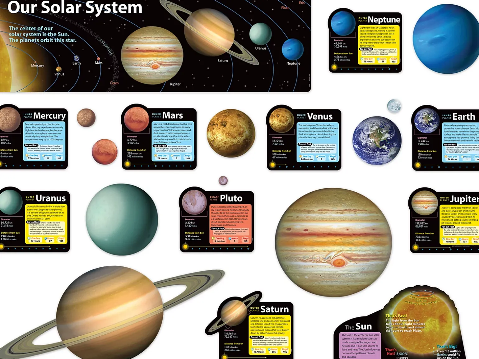 Solar System Bulletin Board Set