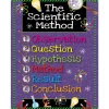 6-Step Scientific Method Poster