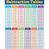 Subtraction Fact Tables Poster