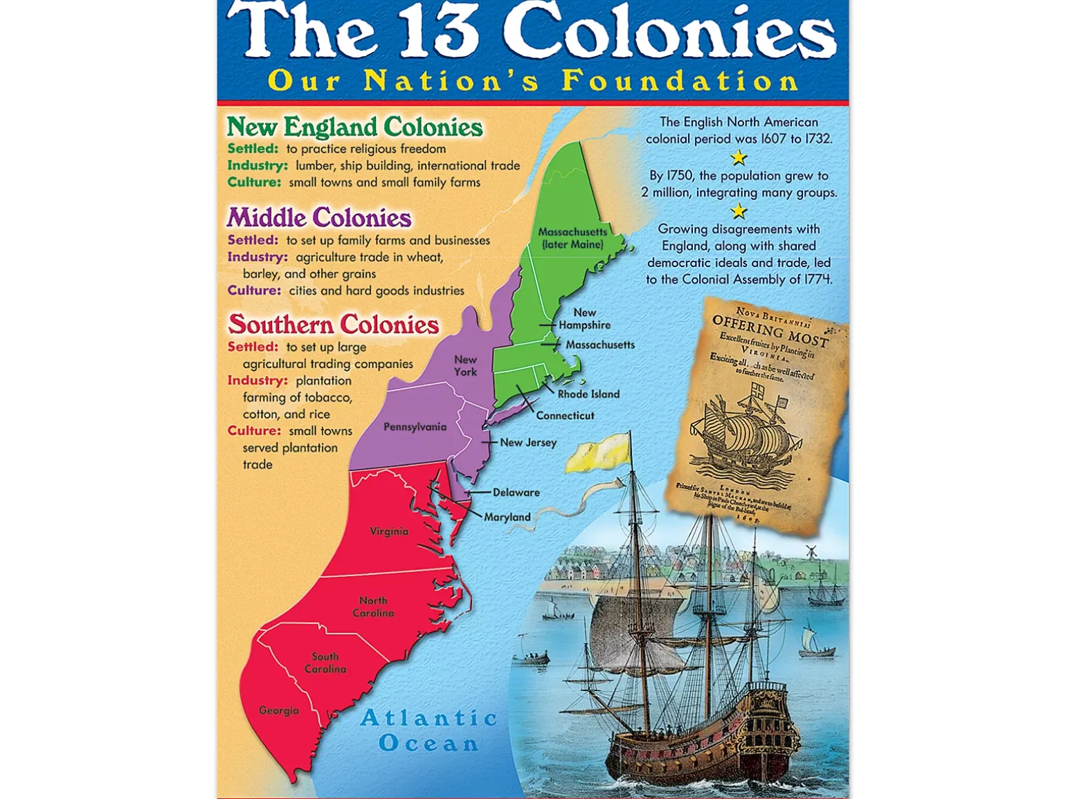 The 13 Colonies Poster