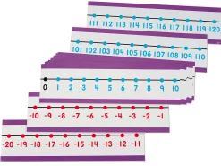 -20 to 120 Write & Wipe Number Line