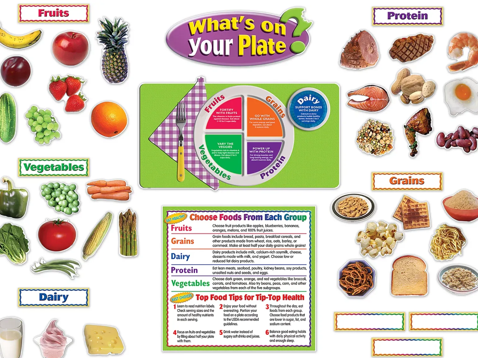 What’s on Your Plate? Bulletin Board Set