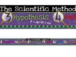 Wonders of Science Double-Sided Border