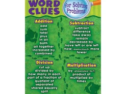 Word Clues for Solving Math Problems Poster