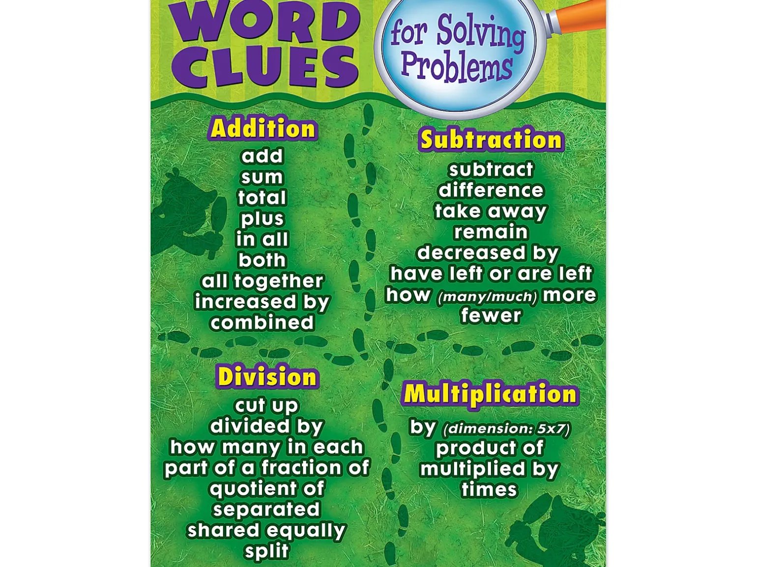 Word Clues for Solving Math Problems Poster